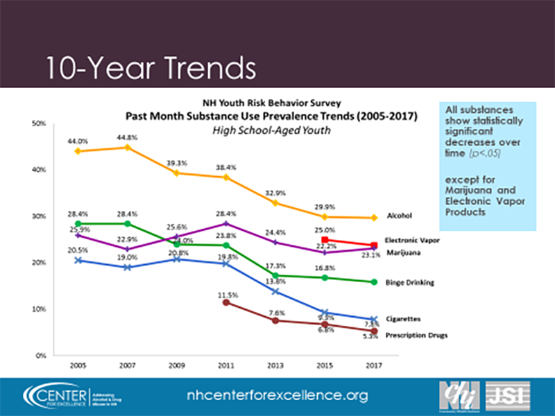 10-year-trendsv2